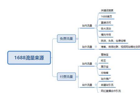 广撒网多敛鱼读音