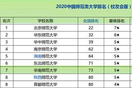 为什么师范大学排名普遍高