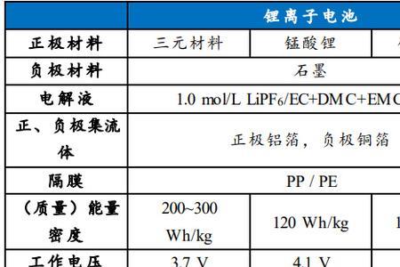 铁最高能传多少温度