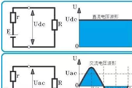 交直流电源是什么意思