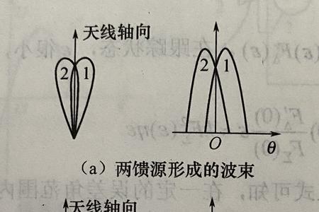 雷达馈源是什么