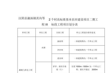 高标准农田项目收益来源