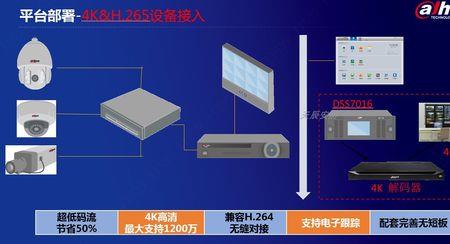 大华dss服务器如何重启