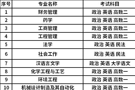 河北科技大学还能考教资吗