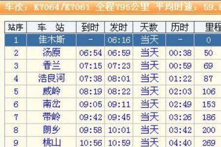 z2224次列车途经站点