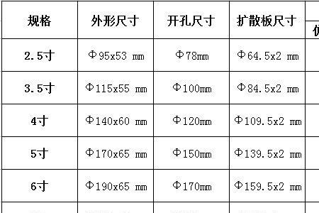 开孔尺寸与外形尺寸的区别