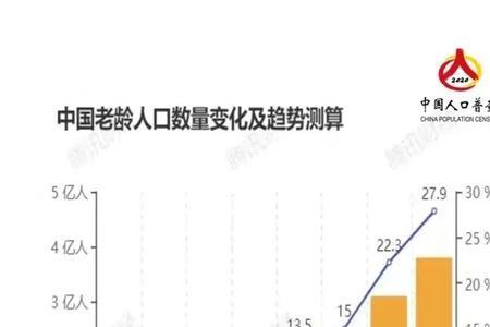 2007到2022人口出生数量