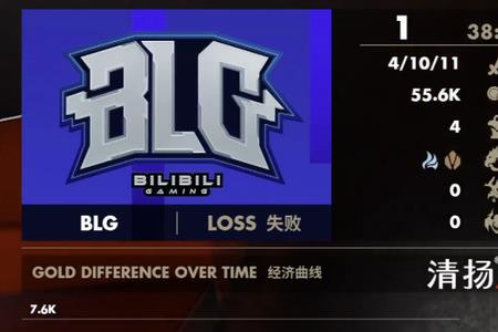 edg4比0什么梗