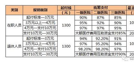 深圳一档医保住院怎么报销