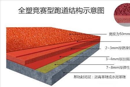 全塑跑道材料用量