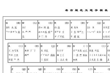 五笔隐形字根