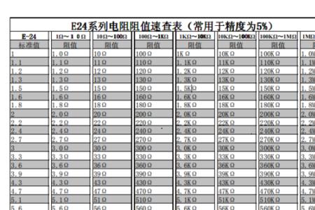 贴片电阻203表示多少