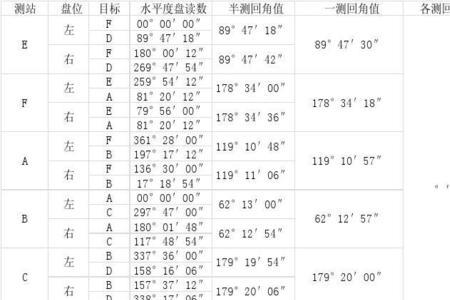 测回法测量水平角计算公式