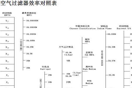 过滤器风量怎么计算