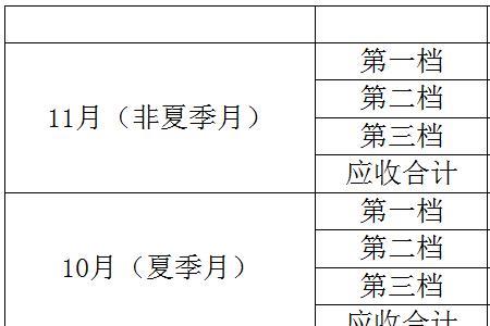 10度电可以用多久家庭用电