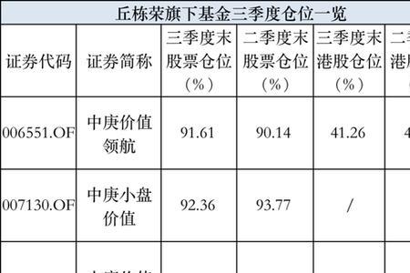 炒股获得的收入属于劳动收入吗