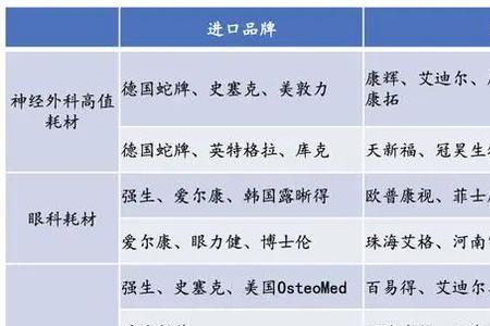 医用耗材资质管理的亮点是什么