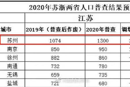 1948年无锡城市人口