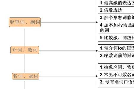 dynasty前面用什么介词