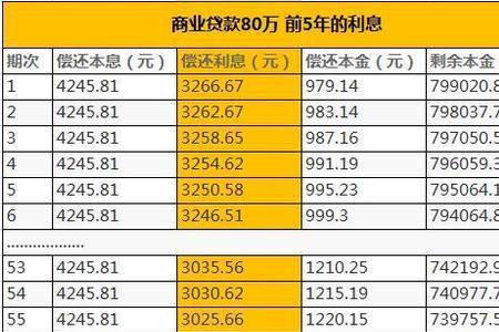 商贷105万30年月供多少