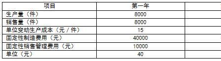 工厂的年利润率怎么算