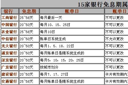 还款免息期什么意思