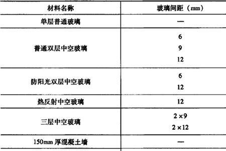 玻璃的热系数是什么意思