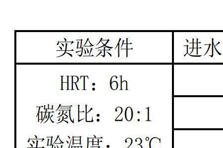 碳氮比高的物质有哪些