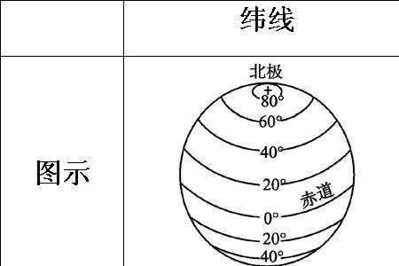 亚马孙被哪个纬线穿