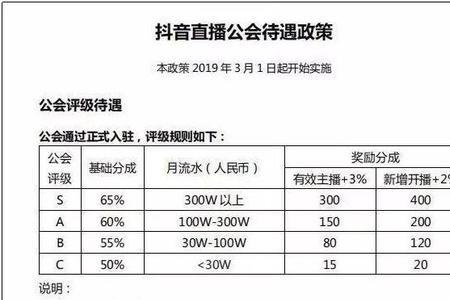 q音直播收益怎么算