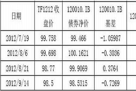 债券的净价和全价是什么意思