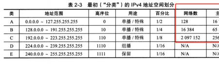 什么是IP地址的C段