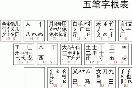 州字用五笔如何打