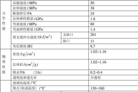 塑料含量标准