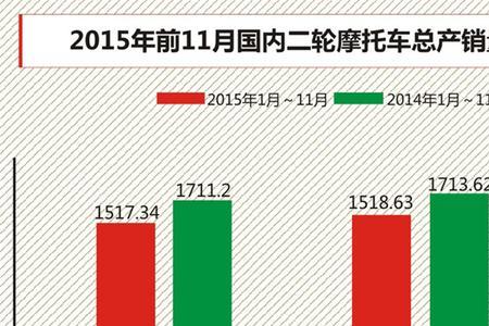 三轮摩托车质量销量排名