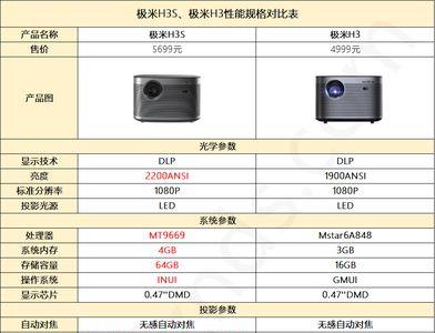 极米投影仪如何设置声音大小