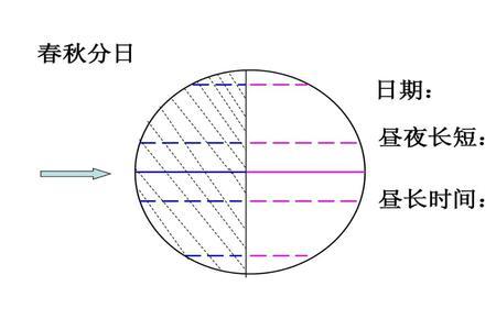 北极昼夜情况