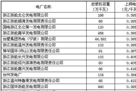 为什么浙江电费便宜