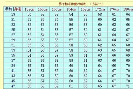 一个人标准的身材比例是算的