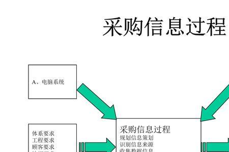 供应链ppm是什么意思