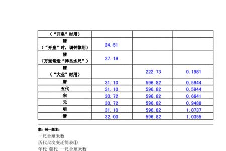 度量衡计算