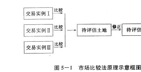 现价成交跟市价成交的区别