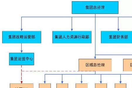 海尼集团的运营模式是