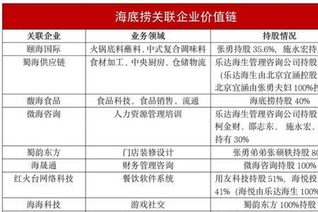 海底捞怎么改个人信息