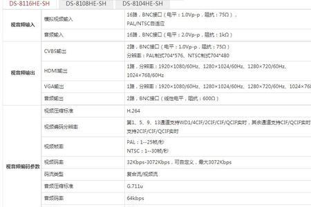 8632学校代码