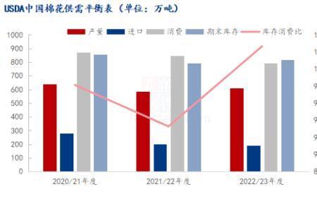 几月份是工业用银旺季