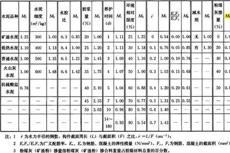 钢筋和混凝土的热膨胀系数