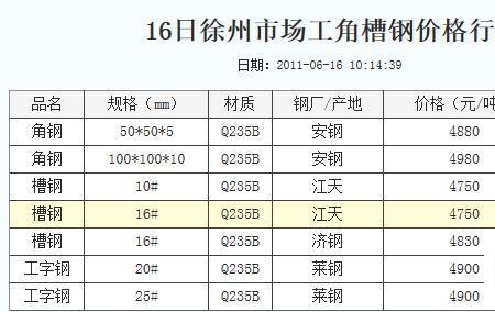 8号槽钢国标标准