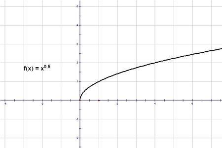 根号x的极限是啥