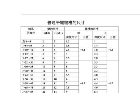 8个标准键槽尺寸表